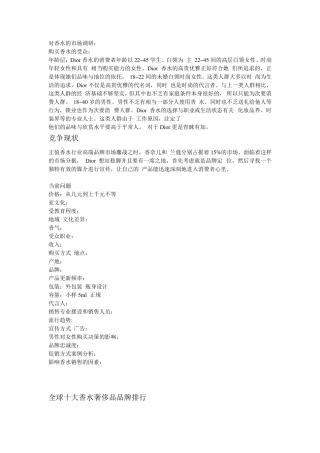 对香水的市场调研