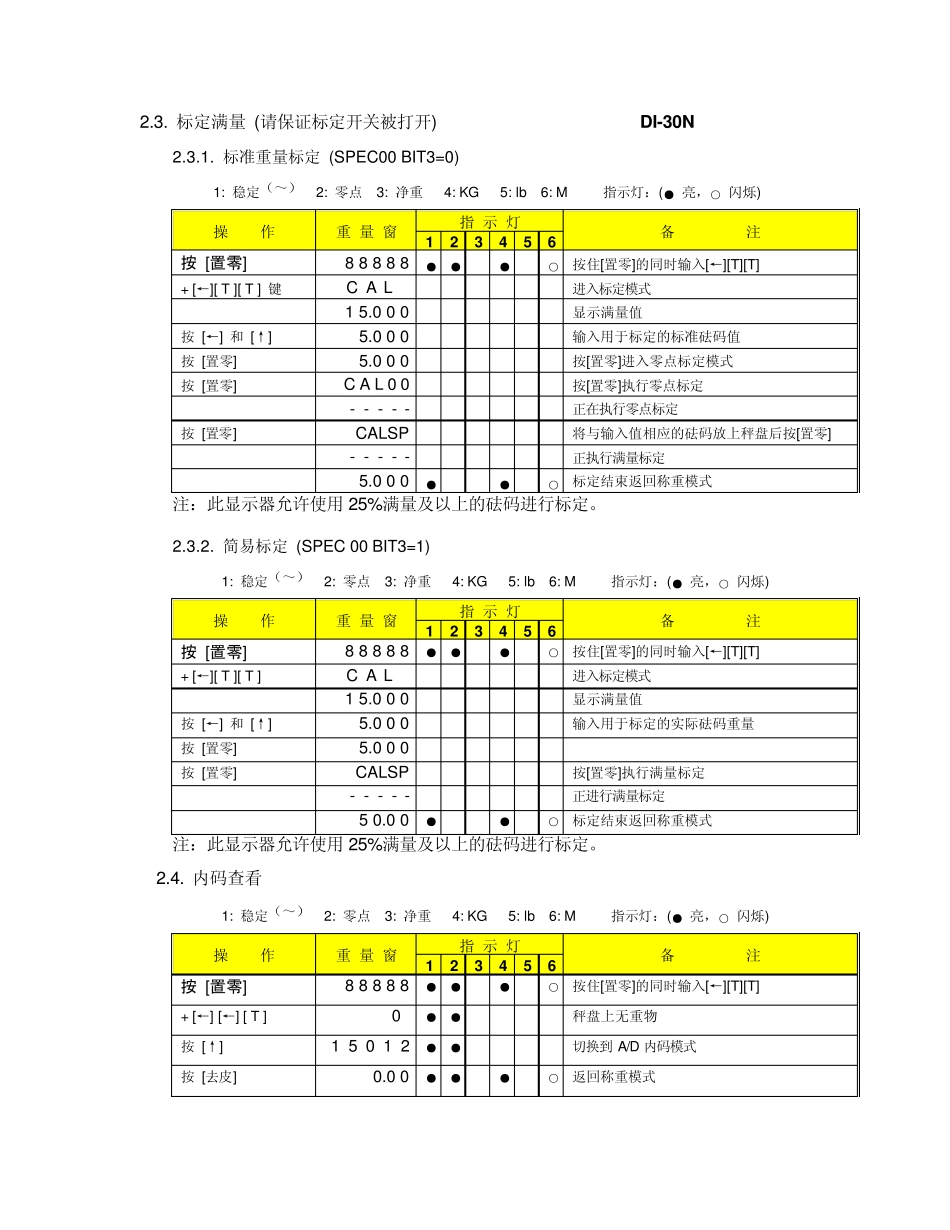 寺冈秤标定方法_第3页