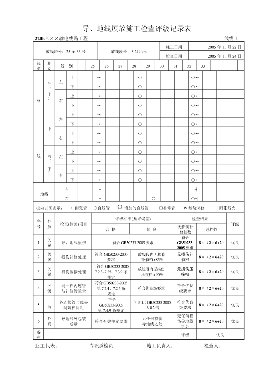 导、地线展放施工检查评级记录表_第3页