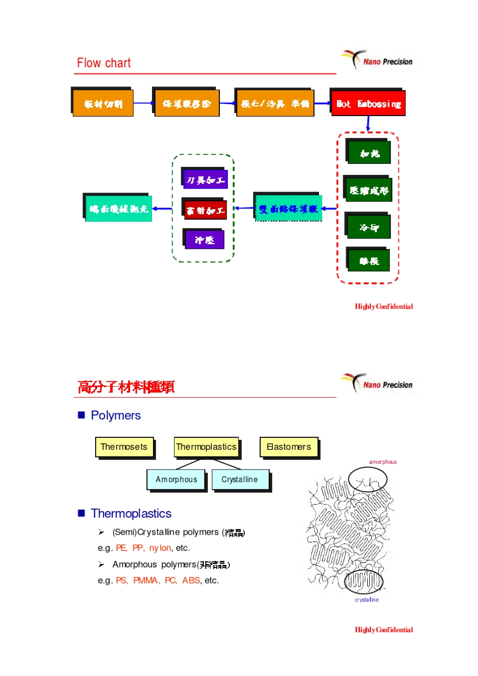 导光板热压加工技术_第3页