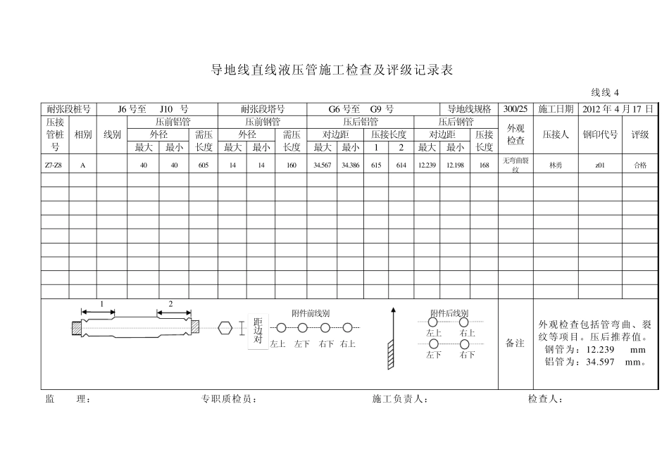 导地线直线液压管施工检查及评级记录表_第1页