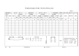 导地线直线液压管施工检查及评级记录表