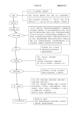 导尿技术流程