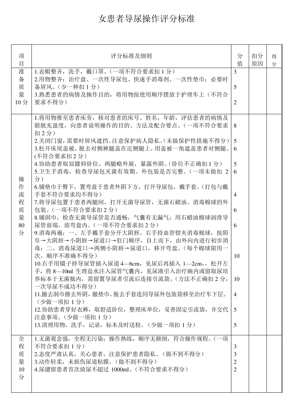 导尿操作标准_第1页