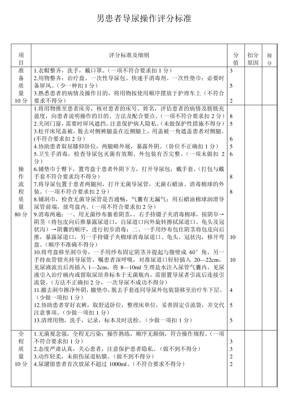 导尿操作标准_第2页