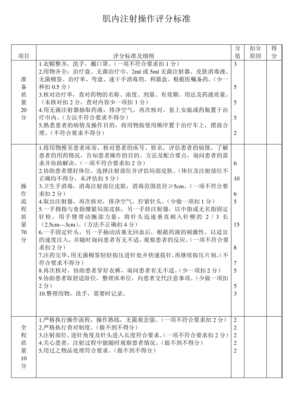 导尿操作标准_第3页