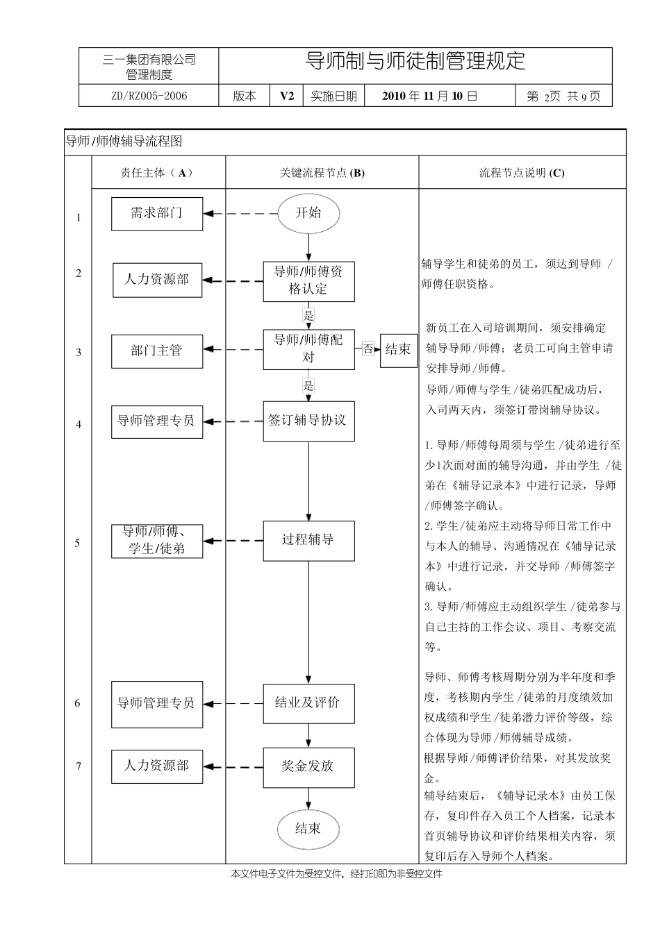 导师制与师徒制管理制度_第2页