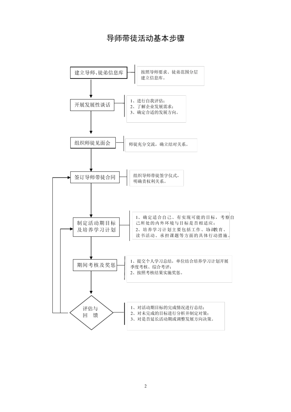 导师带徒活动手册_第2页