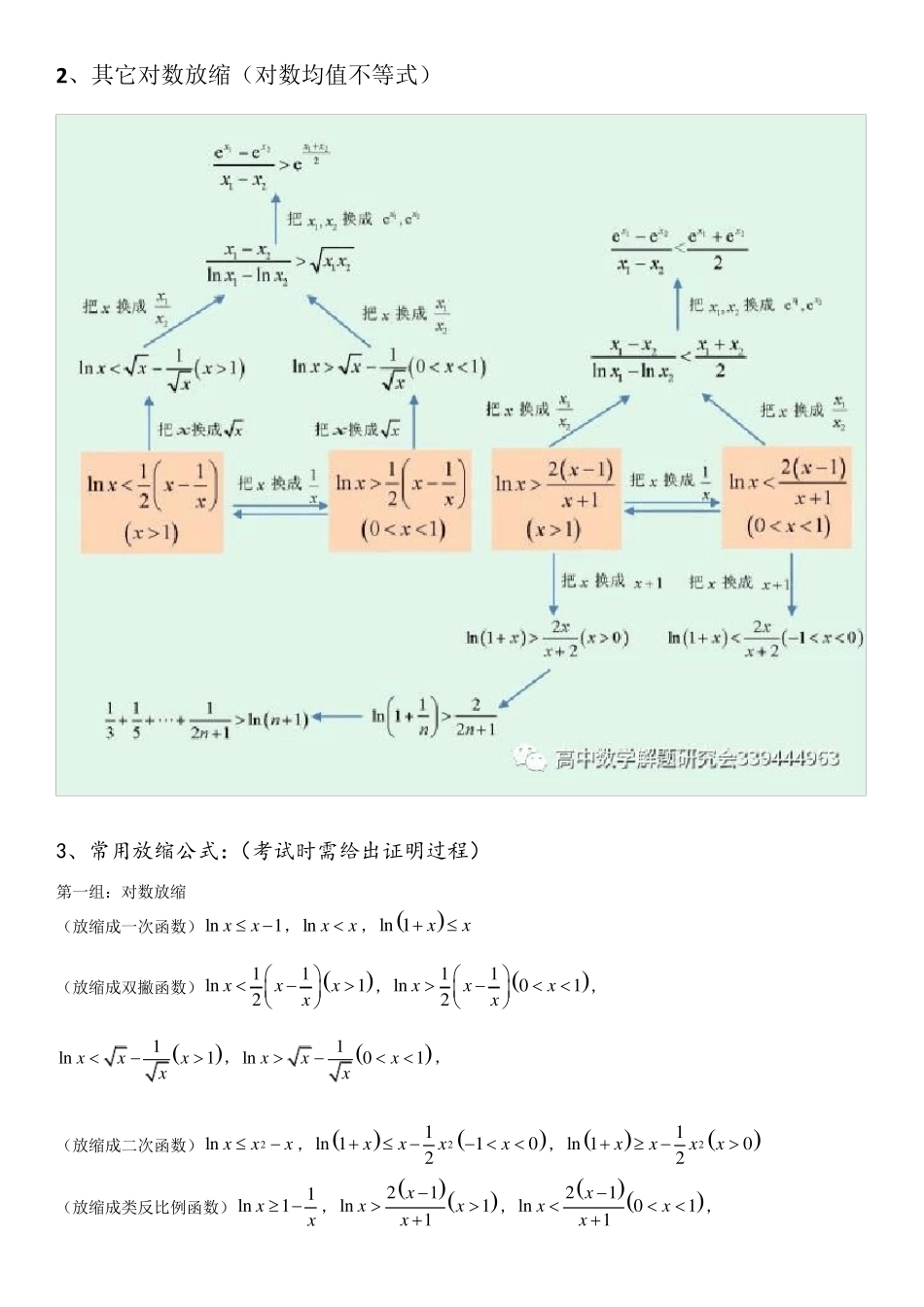 导数中放缩法(切线放缩、对数均值不等式)_第2页
