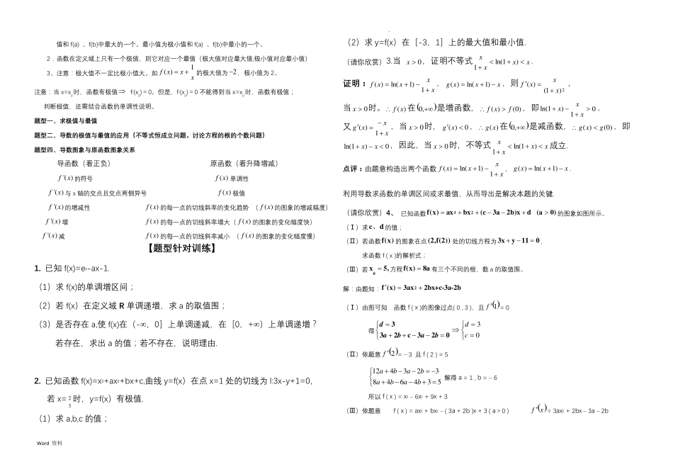 导数知识点各种题型归纳方法总结_第3页