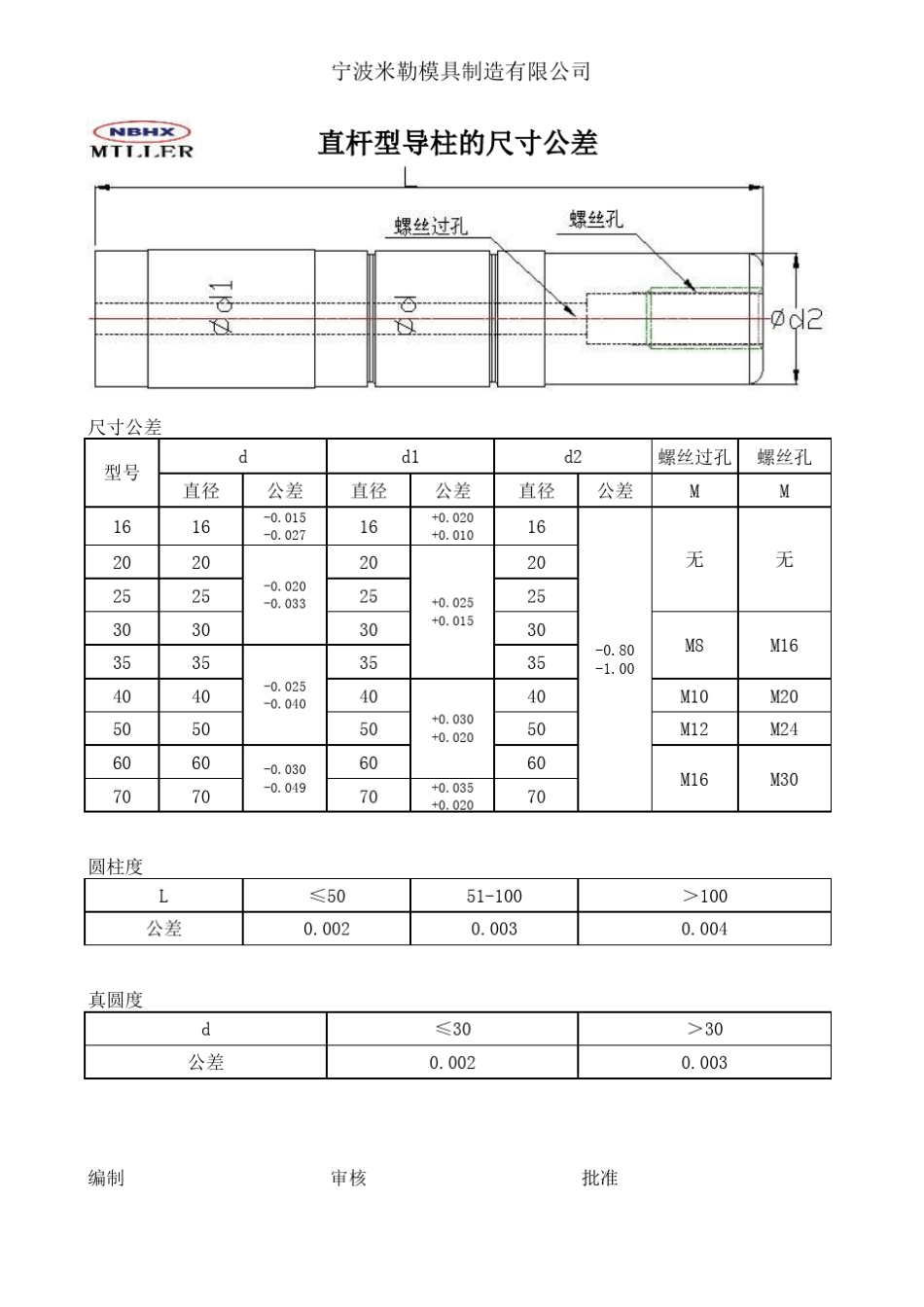 导柱、导套与孔的公差_第2页