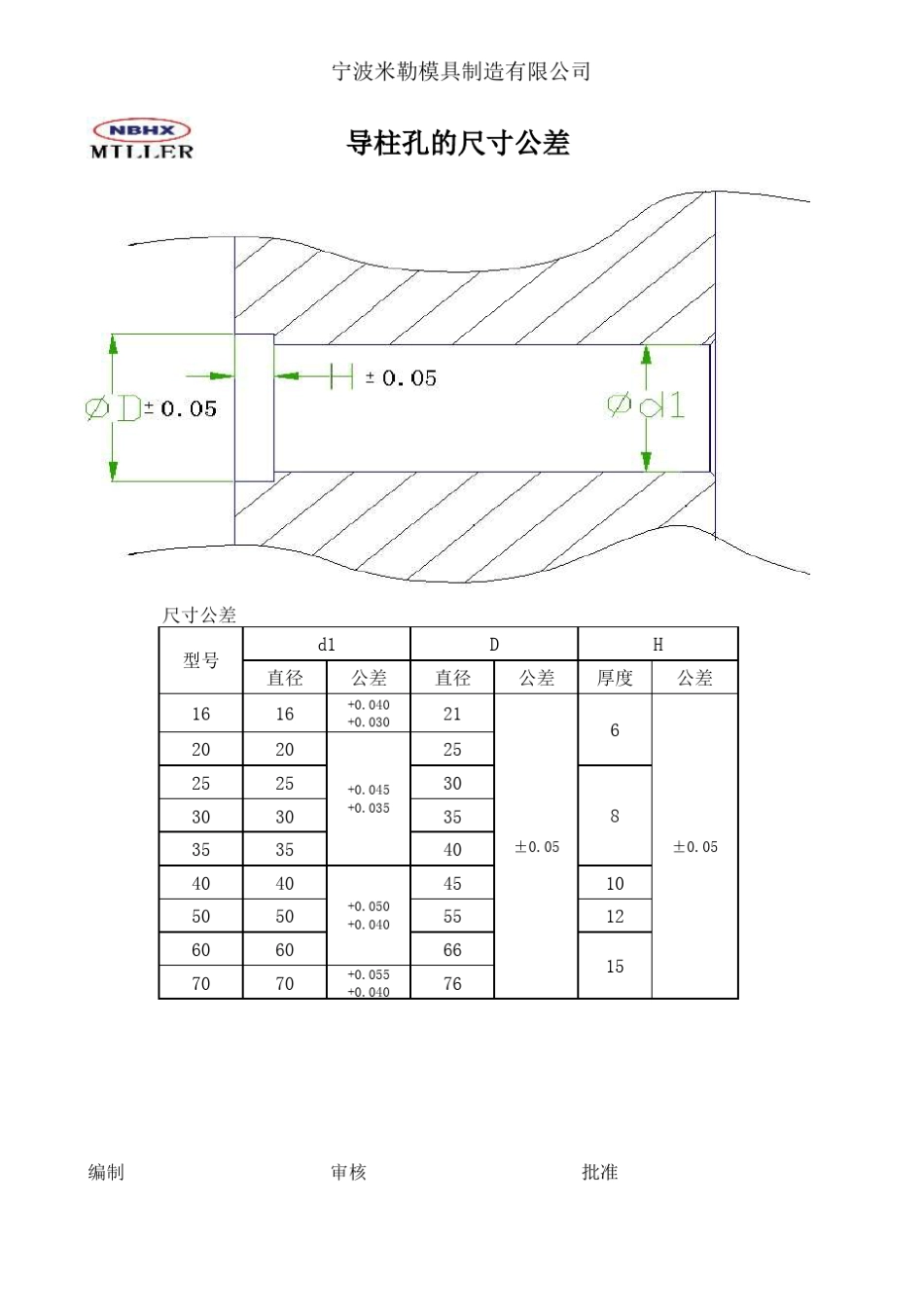导柱、导套与孔的公差_第3页