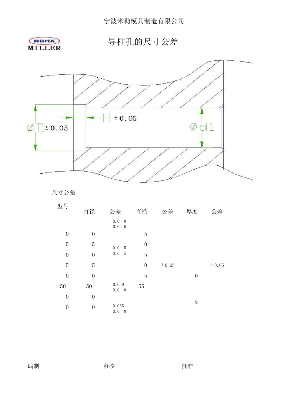 导柱导套与孔的公差_第3页