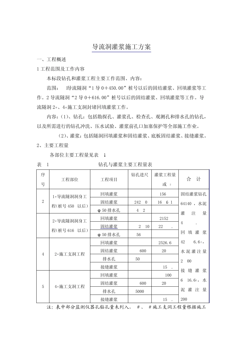 导流洞灌浆施工方案_第1页