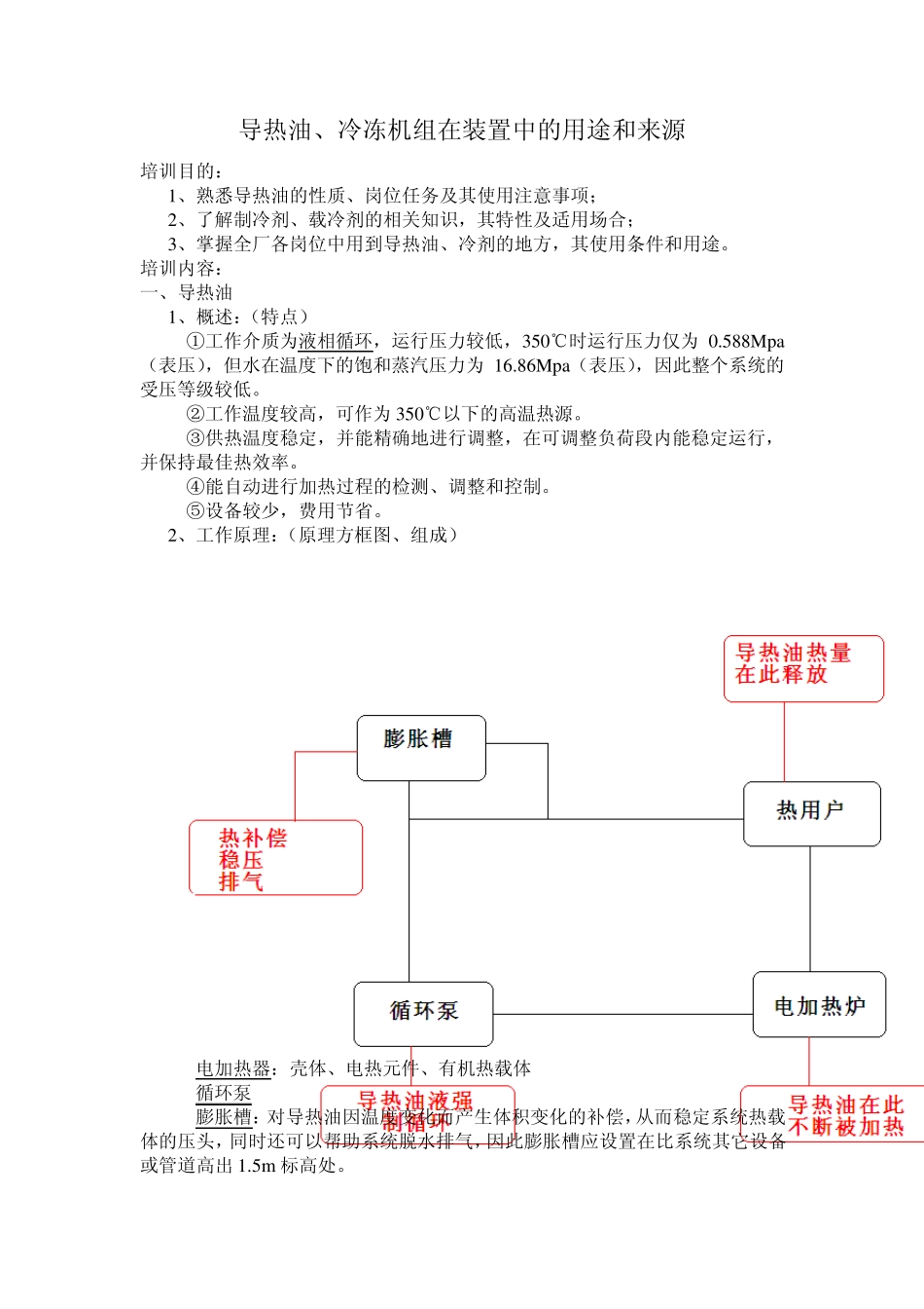 导热油、冷冻机组_第1页