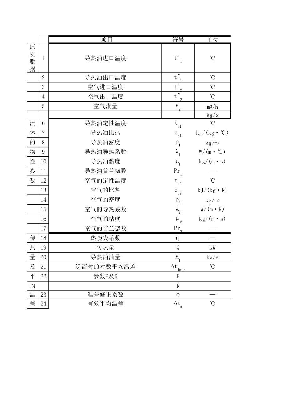 导热油换热器设计计算表格_第1页