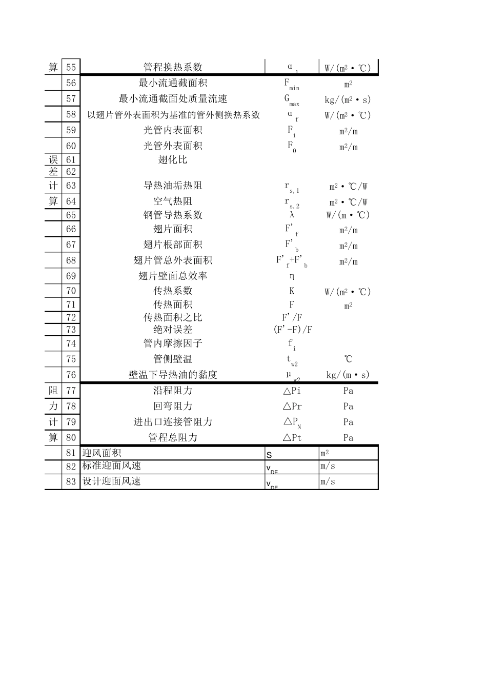 导热油换热器设计计算表格_第3页