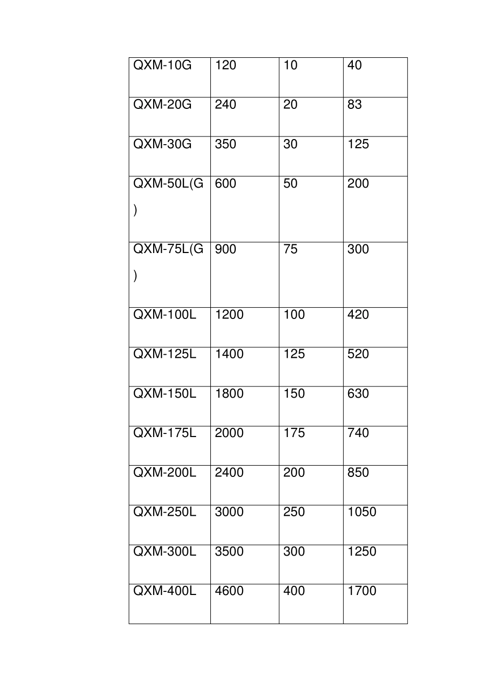 导热油炉操作说明书_第3页