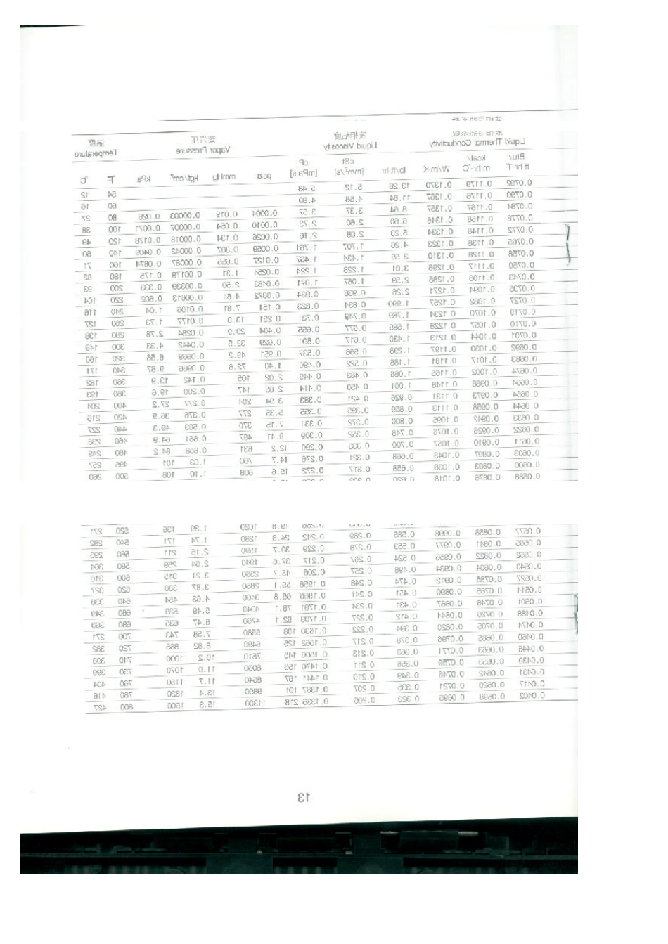 导热油物性参数_第2页