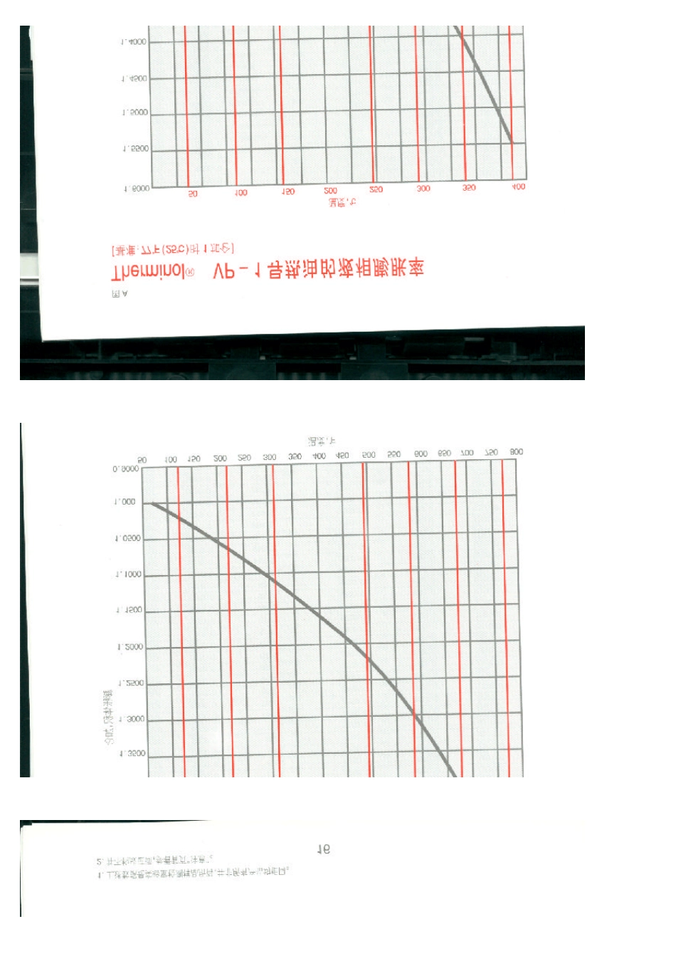 导热油物性参数_第3页