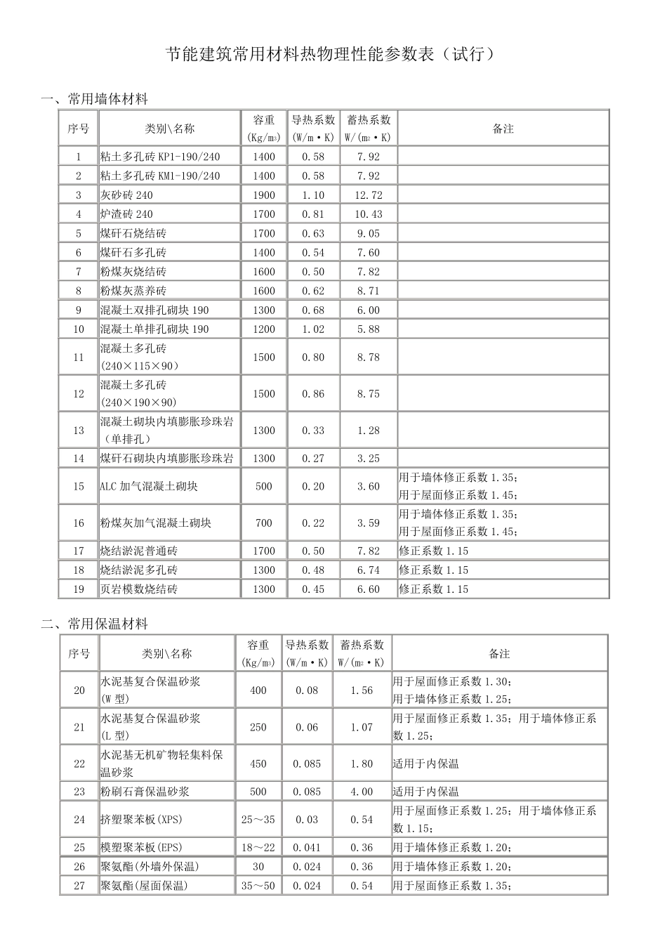 导热系数、传热系数、热阻值概念及热工计算方法(简述实用版)_第3页