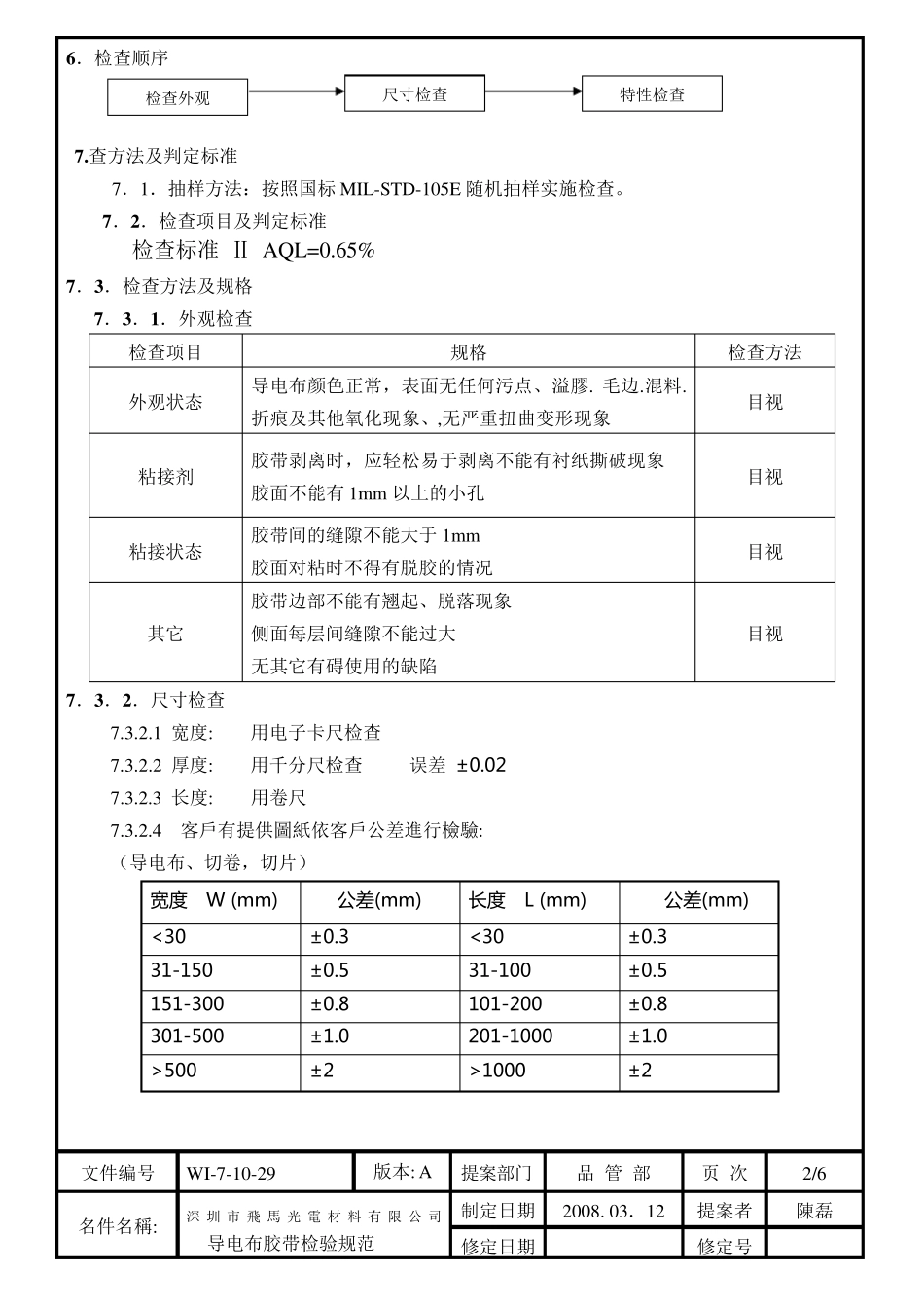 导电布最终检验规范导电布_第2页