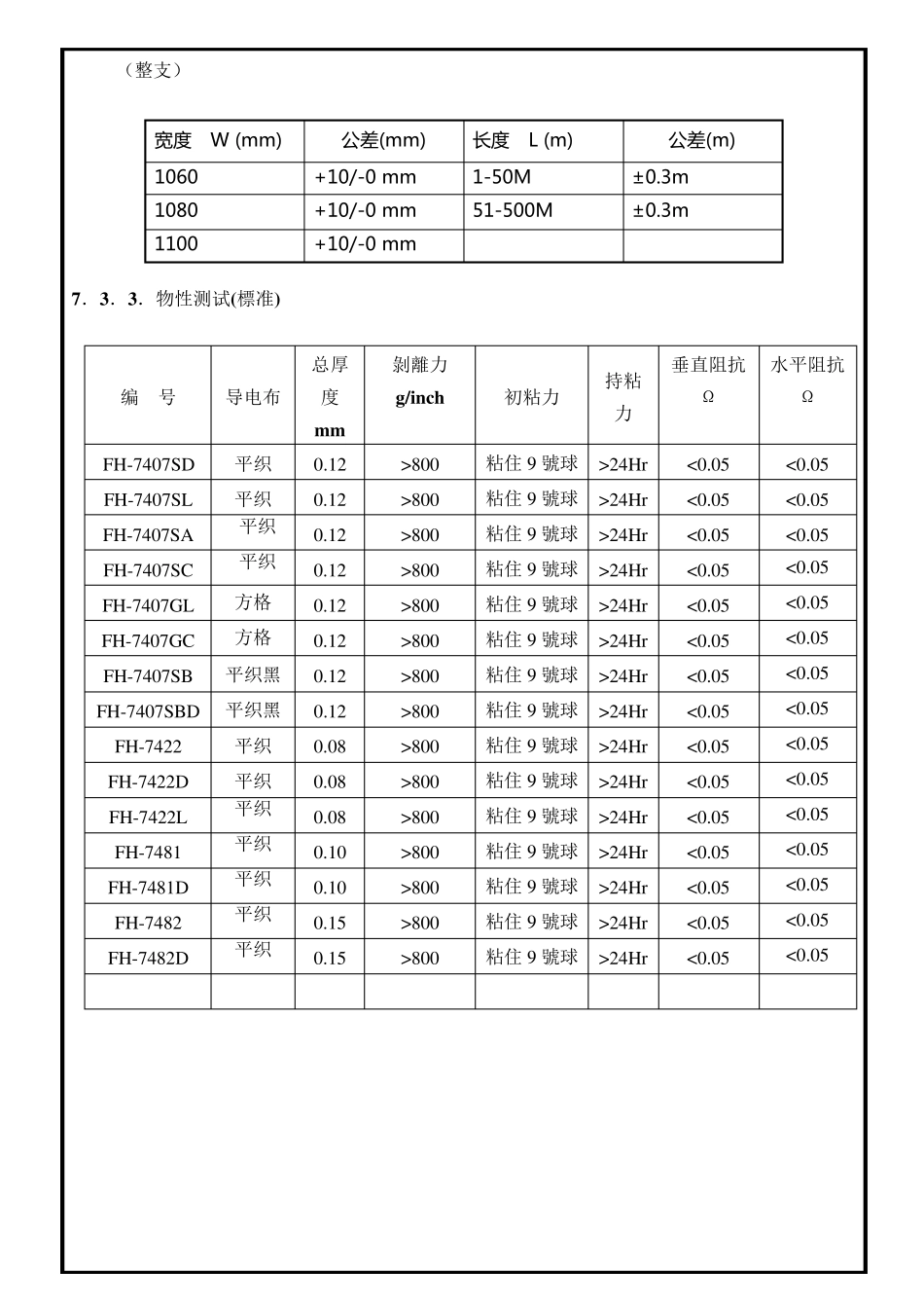 导电布最终检验规范导电布_第3页