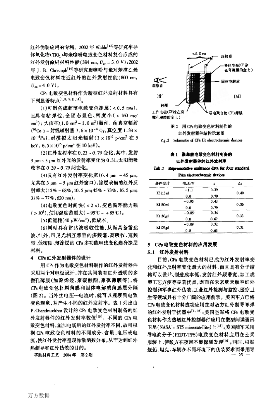 导电高分子电致变色材料及其在飞行器和军事伪装中的应用_第3页