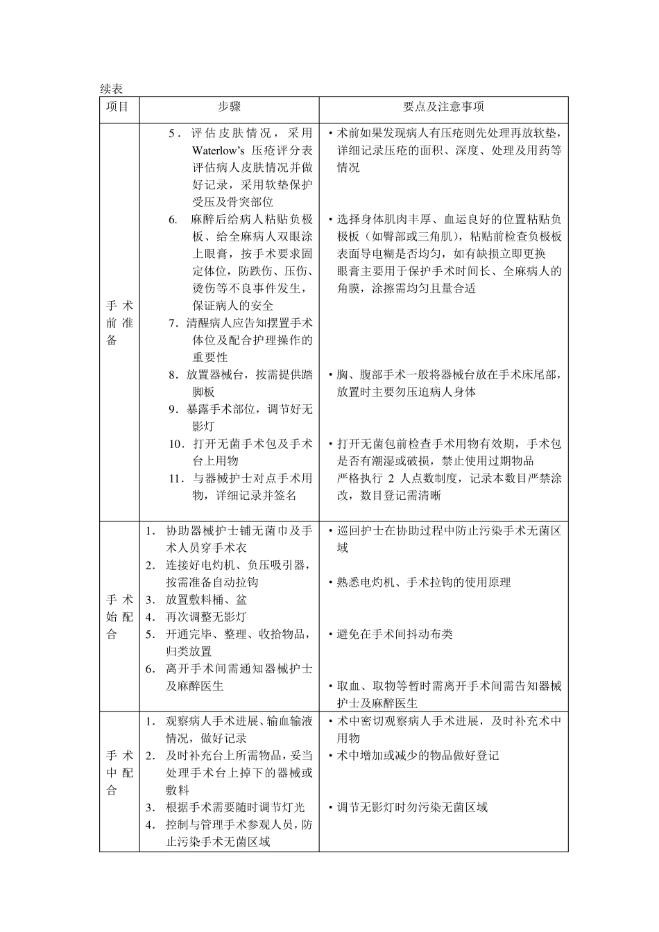 导管室护理技术操作规程_第2页