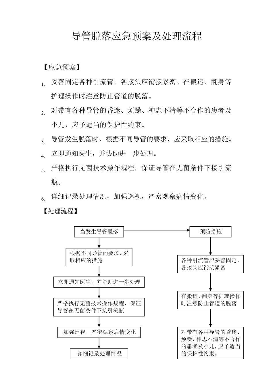 导管脱落应急预案及处理流程_第1页