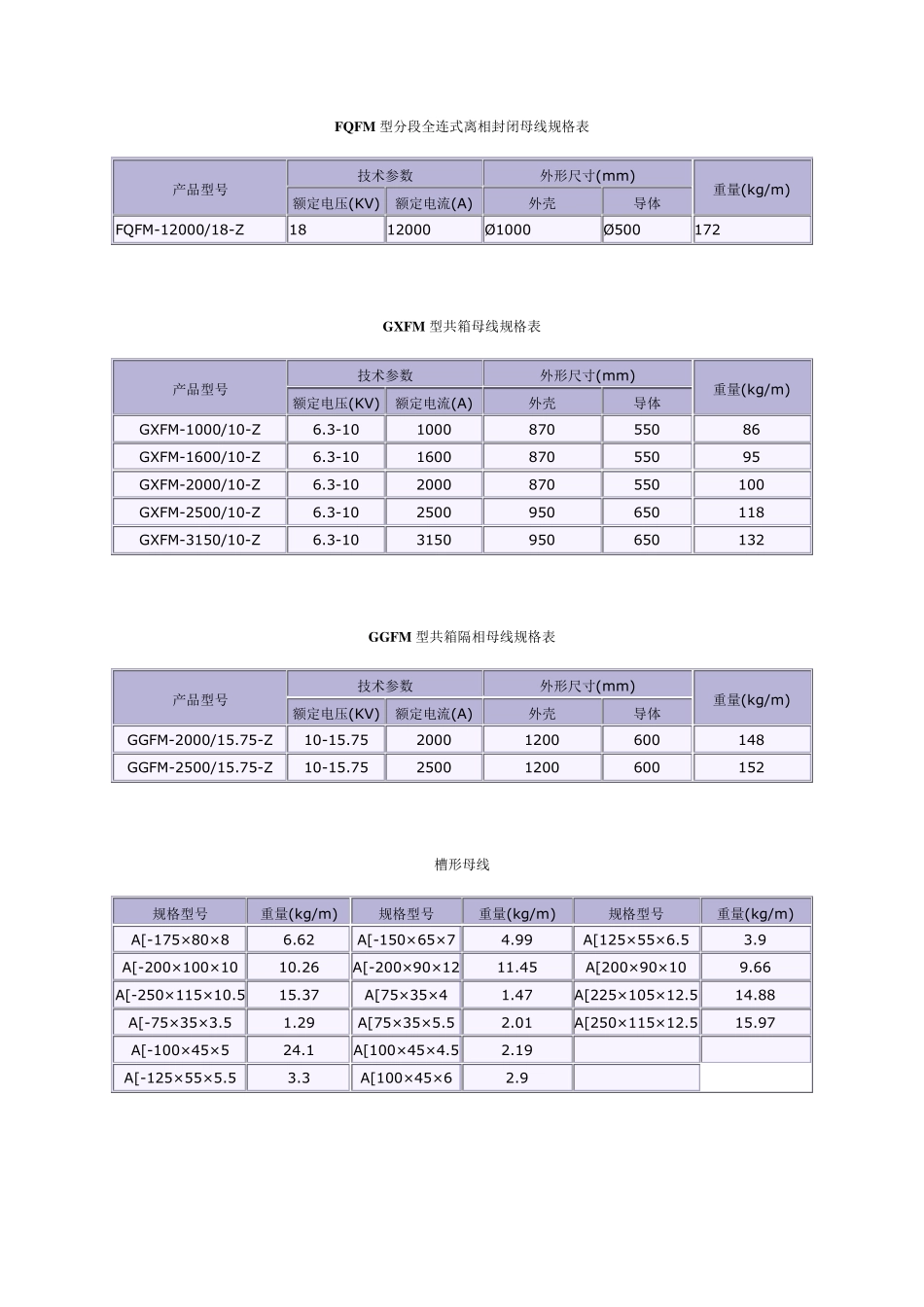 导线型号及相应参数汇总_第2页