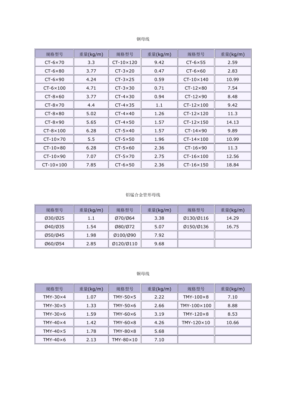导线型号及相应参数汇总_第3页