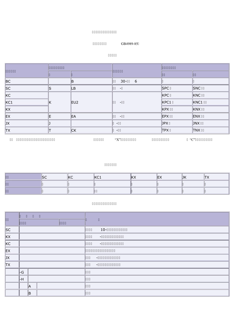 导线型号释义_第2页