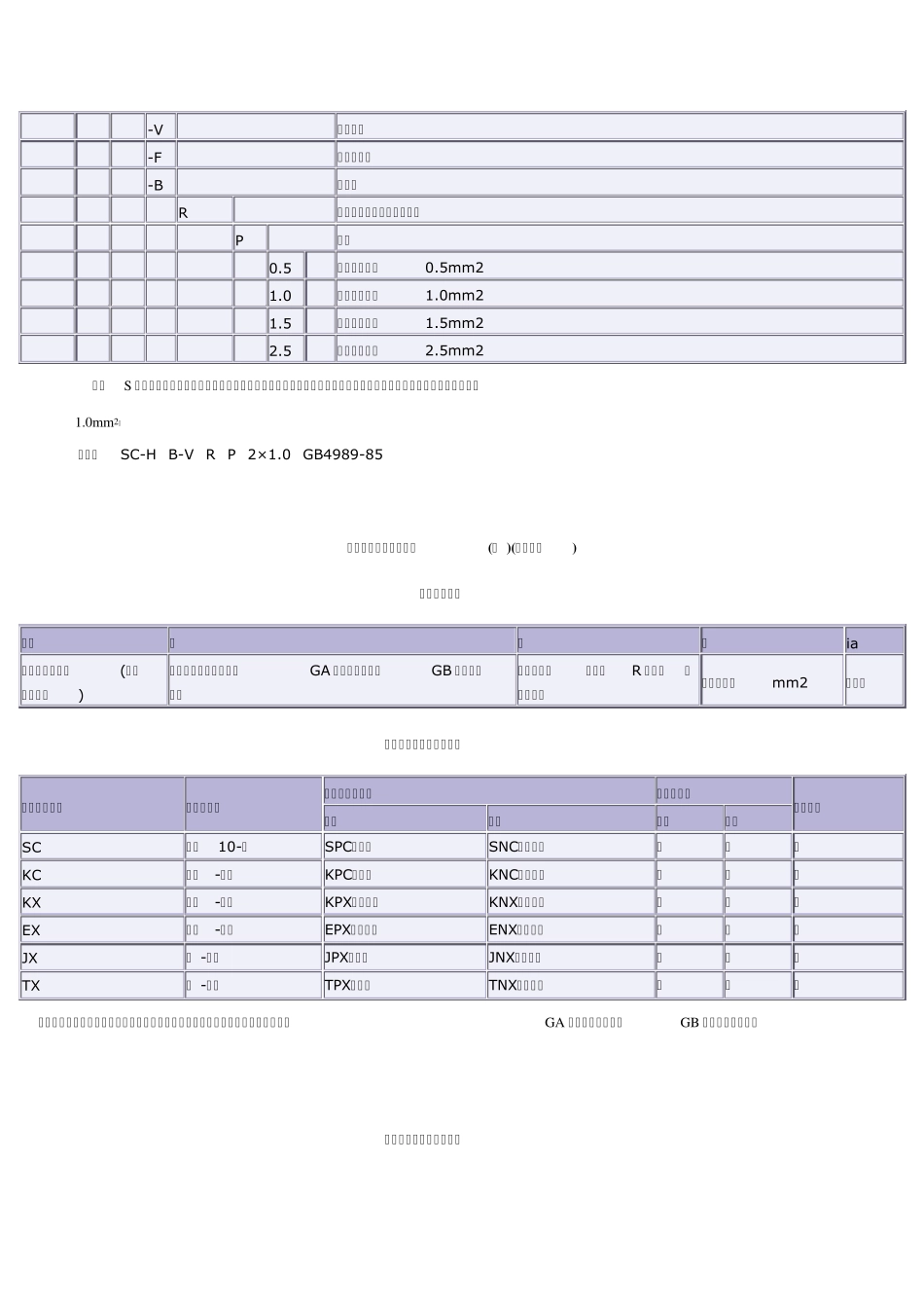 导线型号释义_第3页