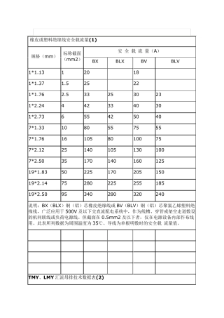 导线安全载流量表
