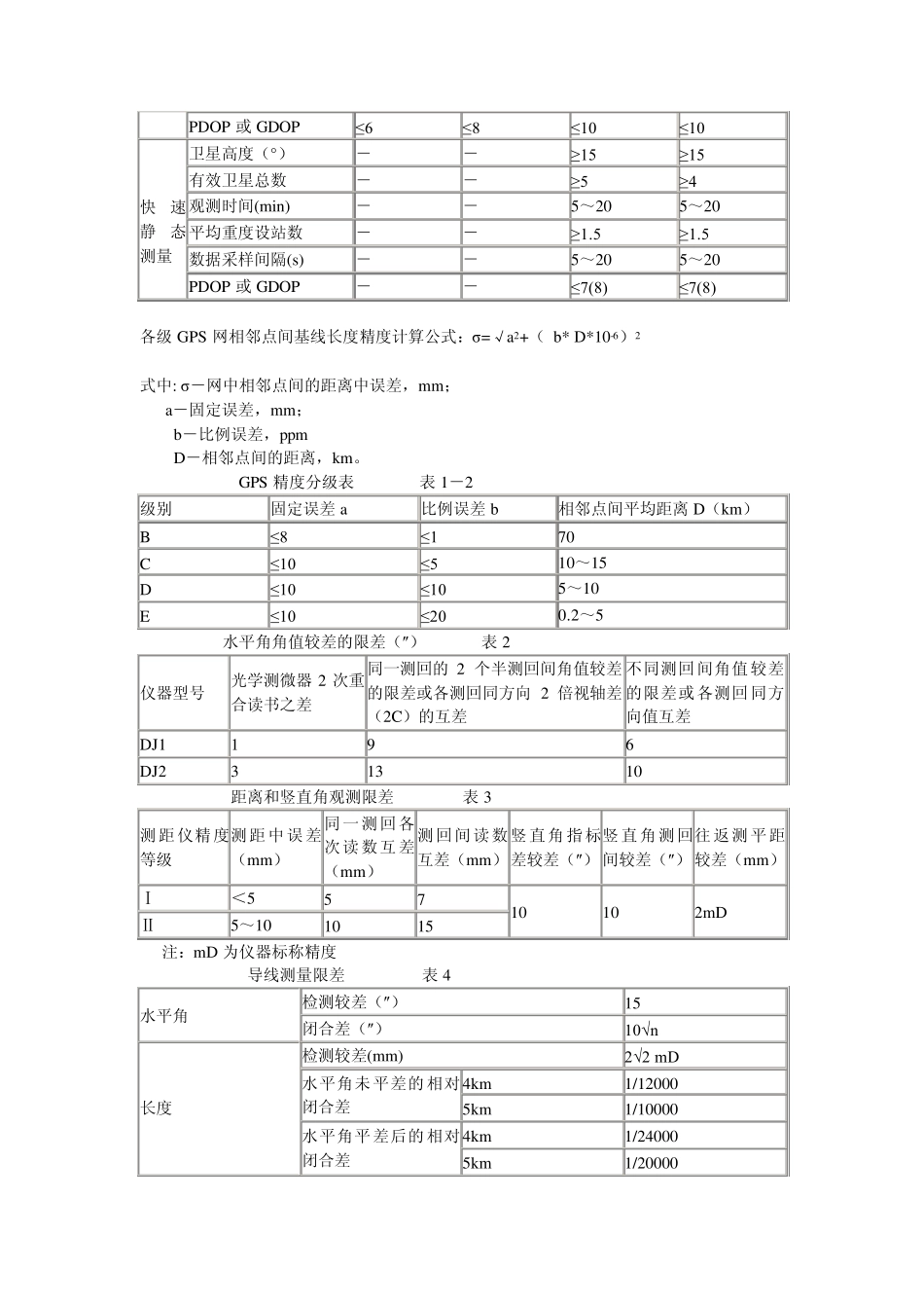 导线复测的各项精度要求_第2页
