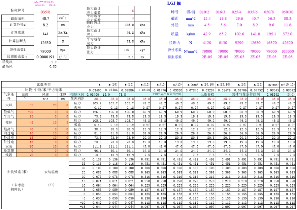 导线安装弧垂临界档距计算表(pandy修改_第1页