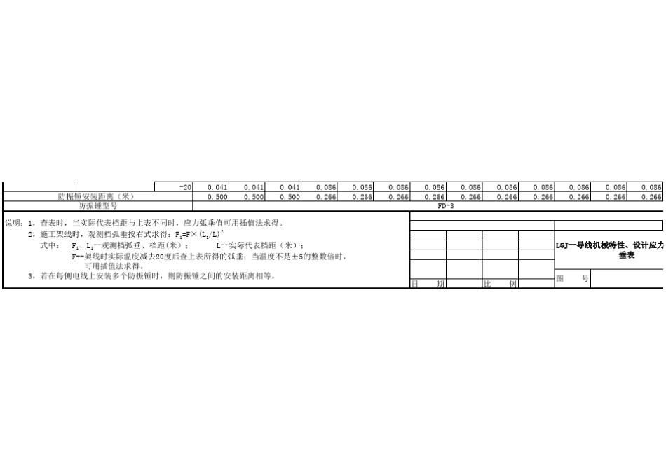 导线安装弧垂临界档距计算表(pandy修改_第2页