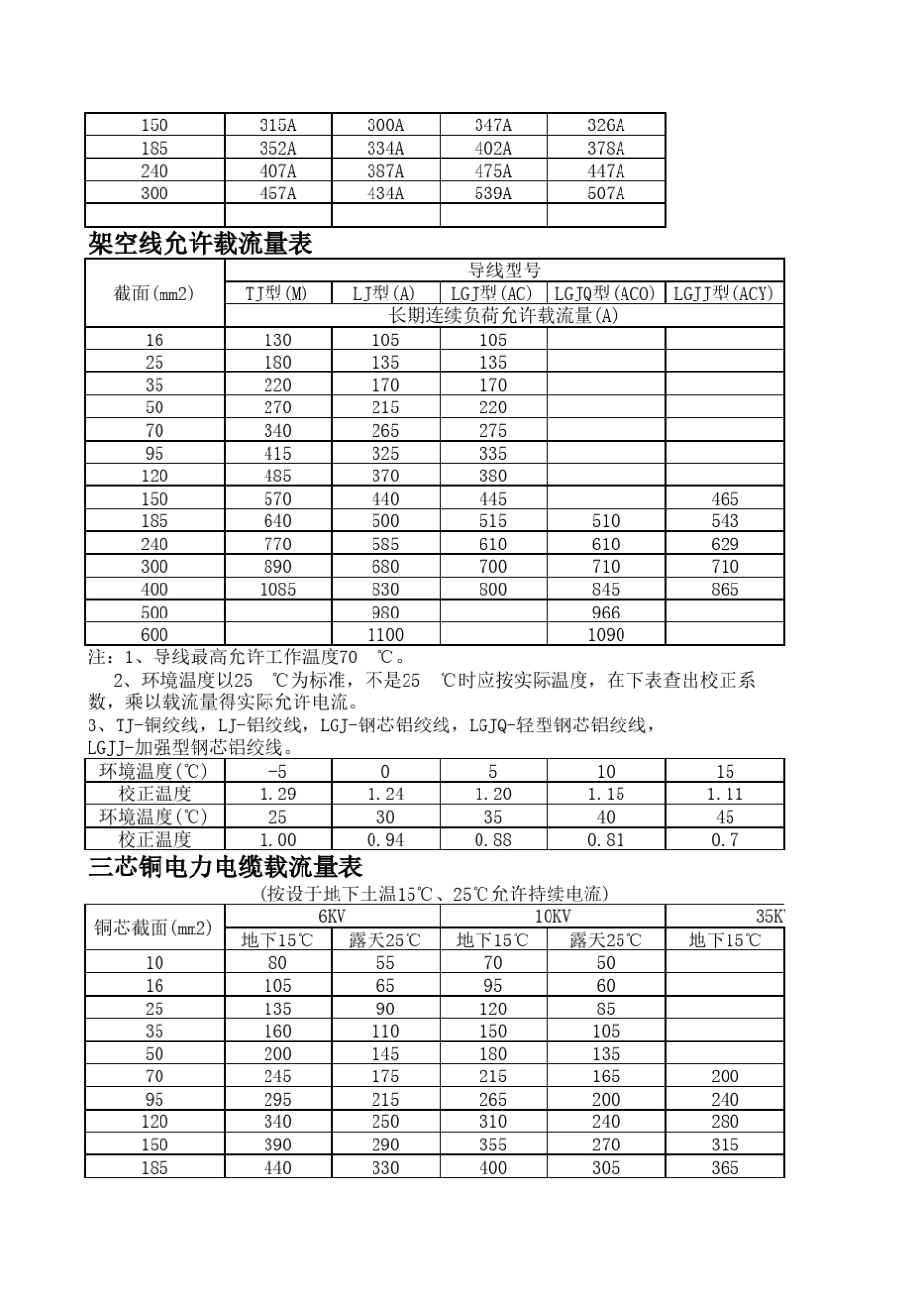 导线载流量计算表_第2页