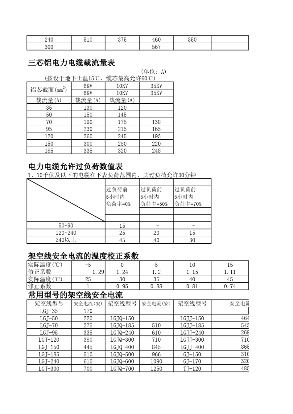 导线载流量计算表_第3页