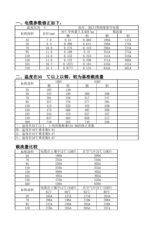 导线载流量计算表