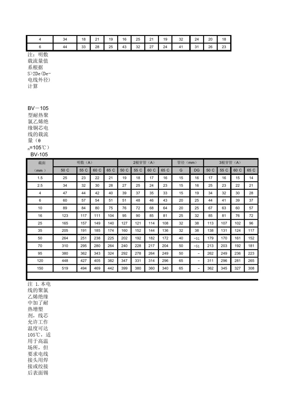 导线载流量对照表_第3页