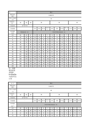 导线载流量对照表