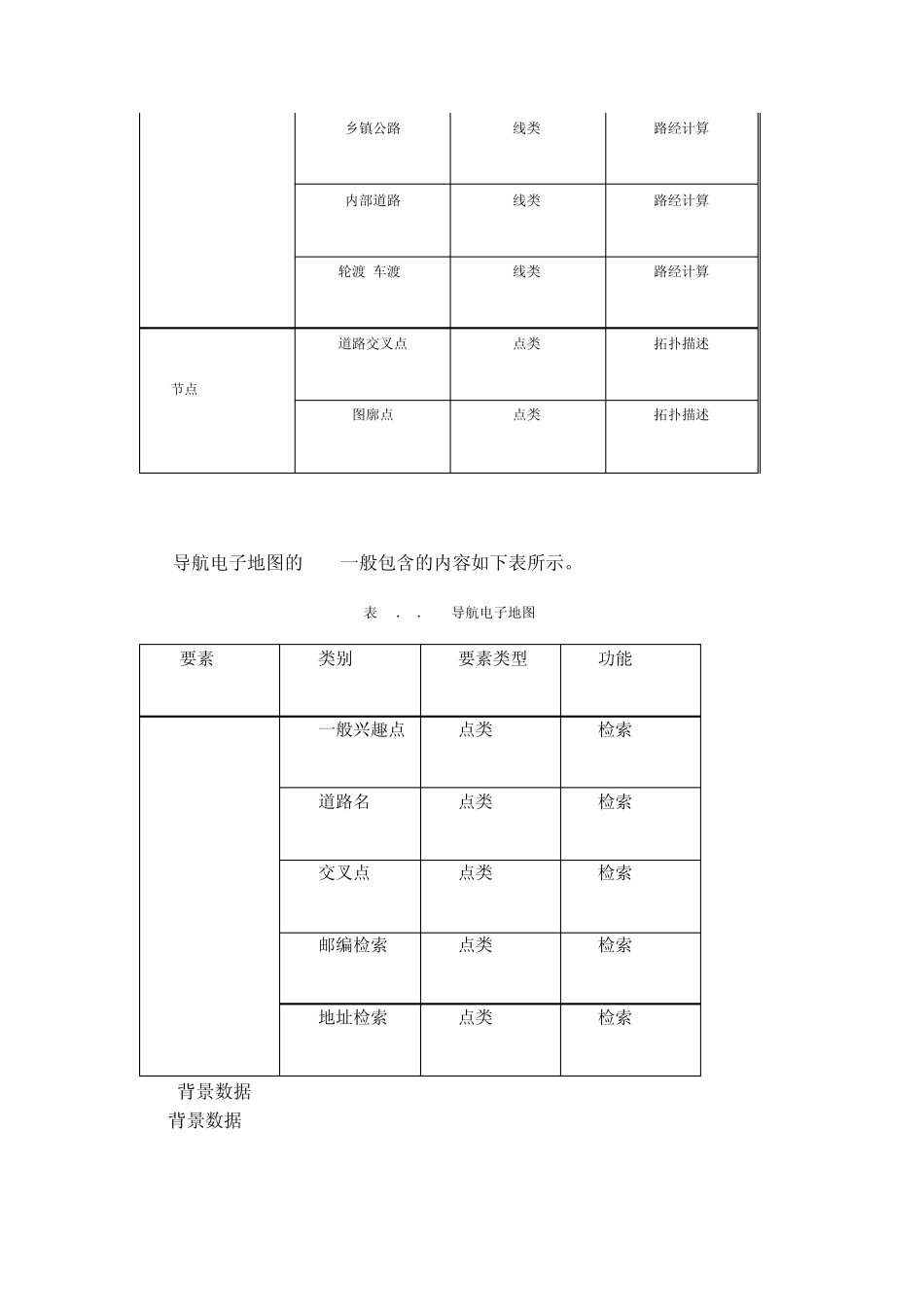 导航电子地图制作_第3页