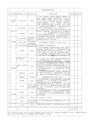 导购员绩效考核表