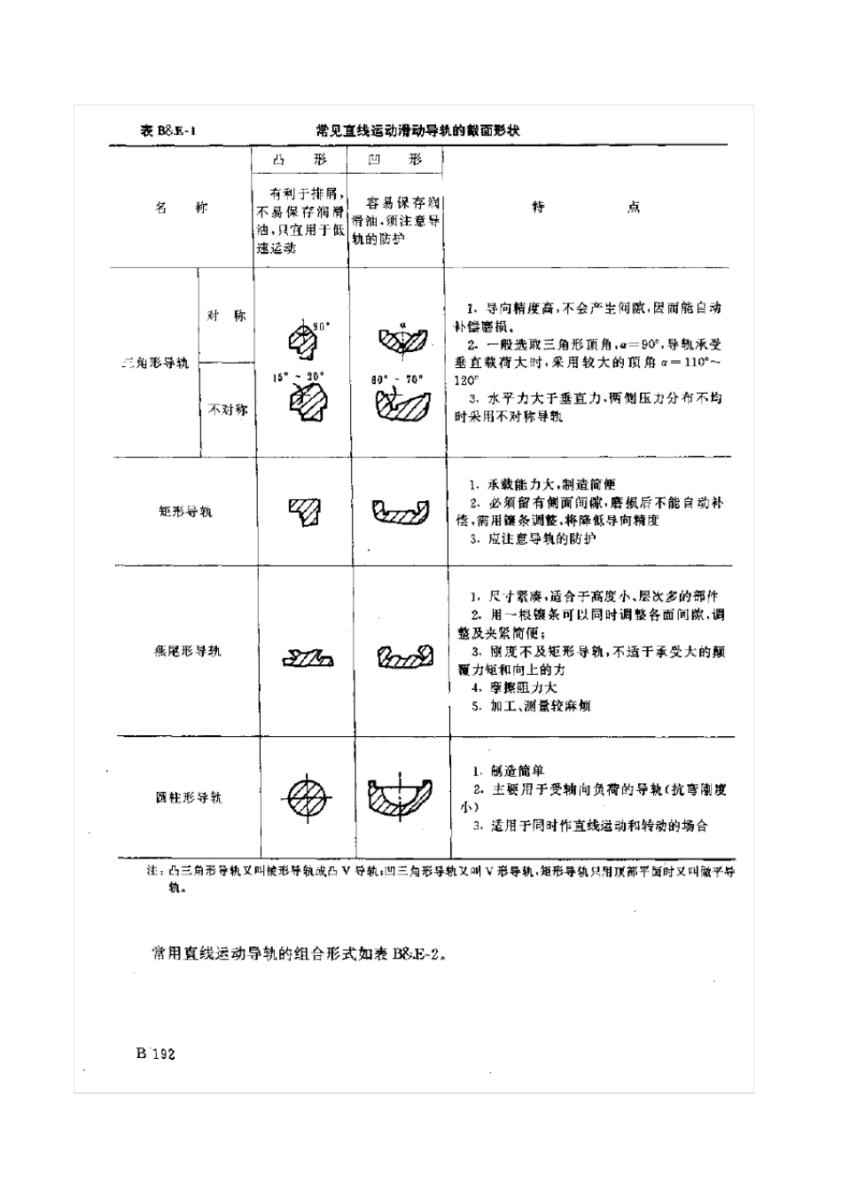 导轨参数计算_第3页