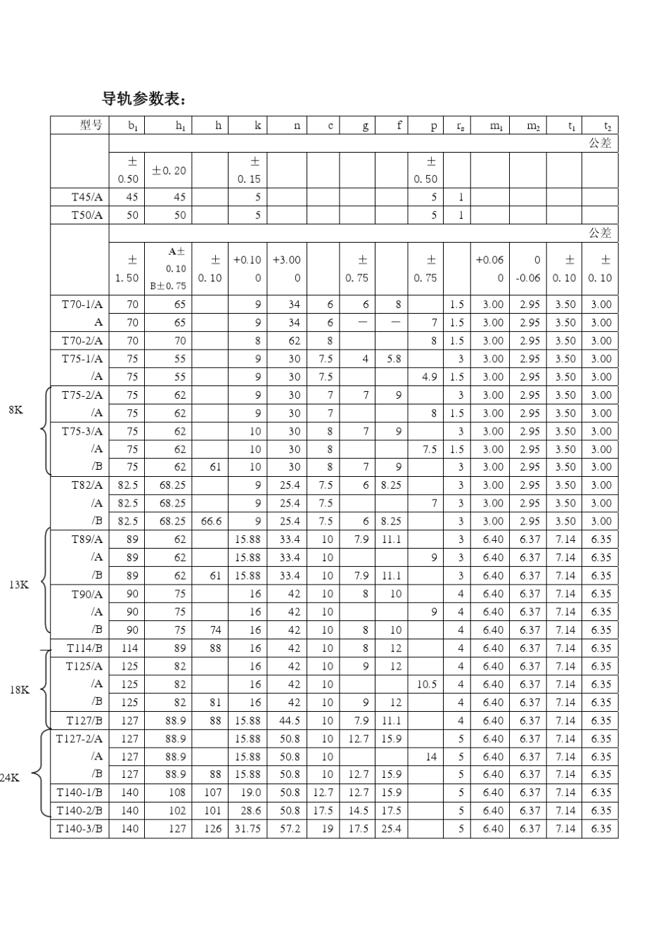 导轨各参数详细说明(标准)：_第2页