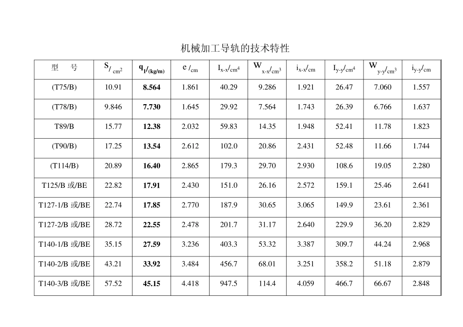 导轨尺寸(公差)和重量_第2页