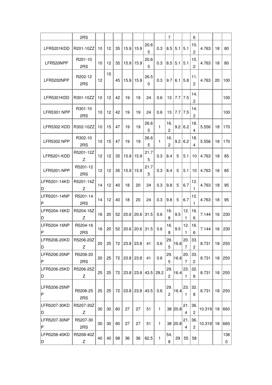 导轨滚轮轴承LFR系列、SG系列、LR系列、LV系列、VW系列、A和AT系列、LR5200系列_第3页