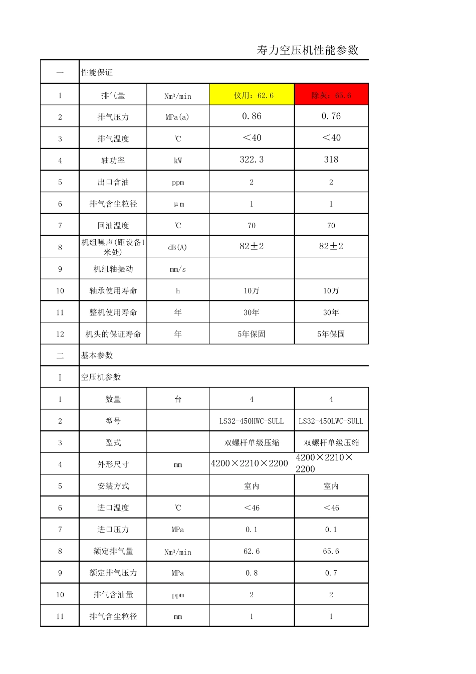 寿力空压机性能参数2_第1页